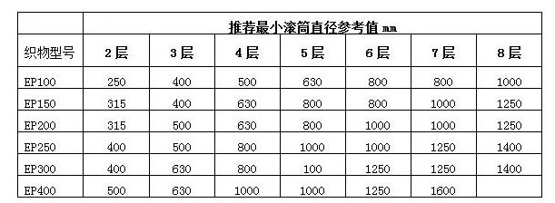 （EP）帆布分層帶搭配使用滾筒參數